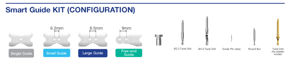 Smart Guide Surgical Kit Configuration