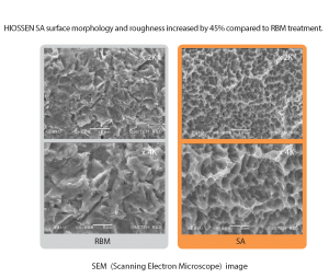HIOSSEN SA Surface Morphology and Roughness